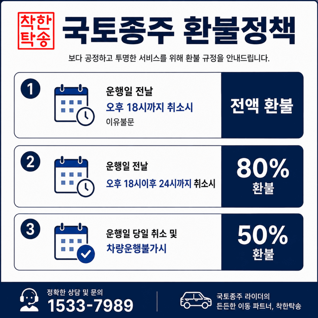 환불 압축